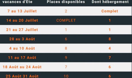 Dernières places disponibles pour stage moto